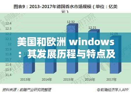 美国和欧洲 windows：其发展历程与特点及对全球的影响