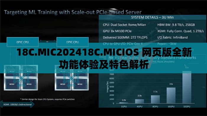 18C.MIC202418C.MICIOS 网页版全新功能体验及特色解析