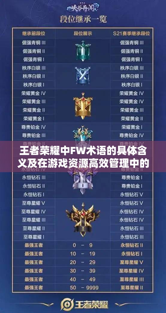 王者荣耀中FW术语的具体含义及在游戏资源高效管理中的应用策略