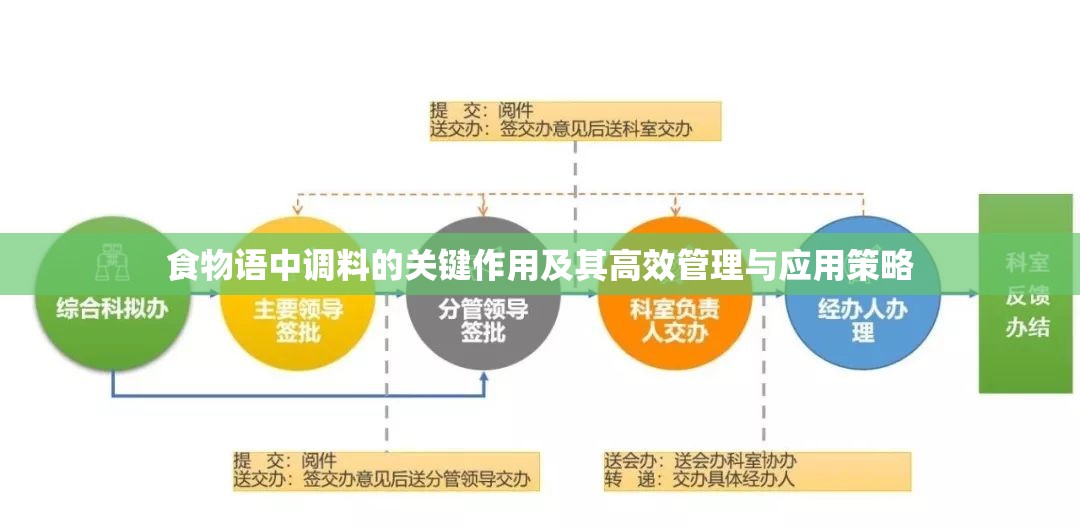 食物语中调料的关键作用及其高效管理与应用策略