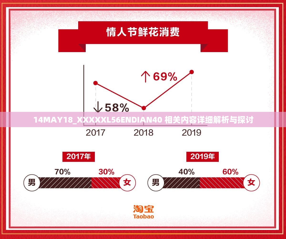 14MAY18_XXXXXL56ENDIAN40 相关内容详细解析与探讨