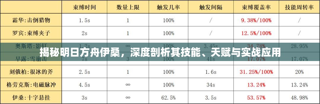 揭秘明日方舟伊桑，深度剖析其技能、天赋与实战应用
