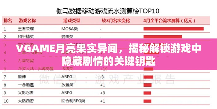 VGAME月亮果实异闻，揭秘解锁游戏中隐藏剧情的关键钥匙