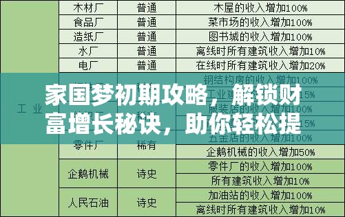 家国梦初期攻略，解锁财富增长秘诀，助你轻松提升个人收入