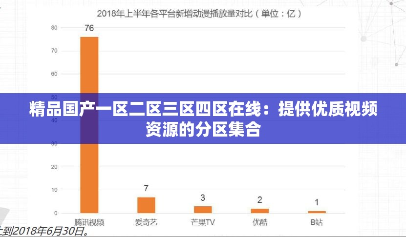 精品国产一区二区三区四区在线：提供优质视频资源的分区集合