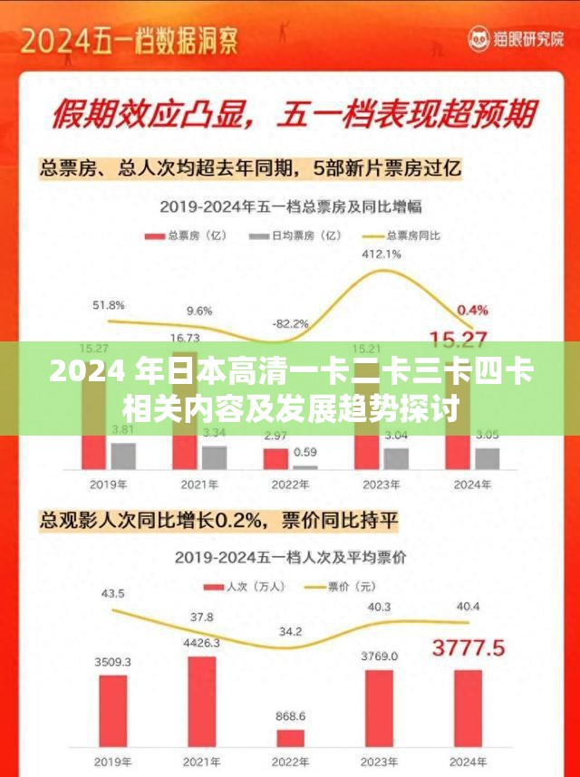 2024 年日本高清一卡二卡三卡四卡相关内容及发展趋势探讨