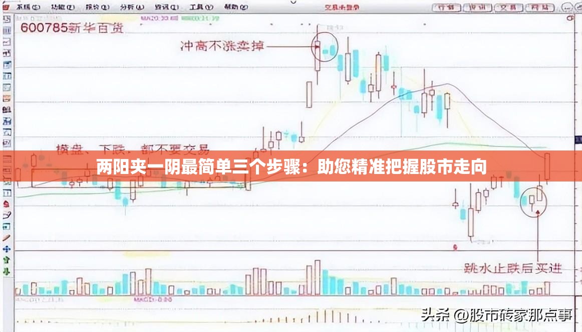两阳夹一阴最简单三个步骤：助您精准把握股市走向