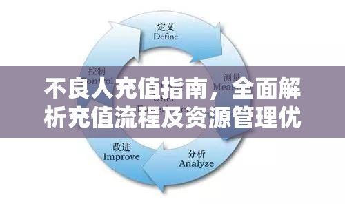 不良人充值指南，全面解析充值流程及资源管理优化策略