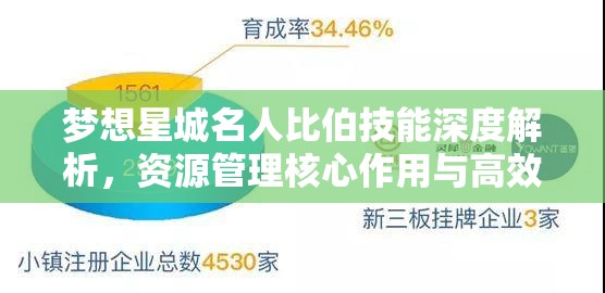 梦想星城名人比伯技能深度解析，资源管理核心作用与高效实战运用策略