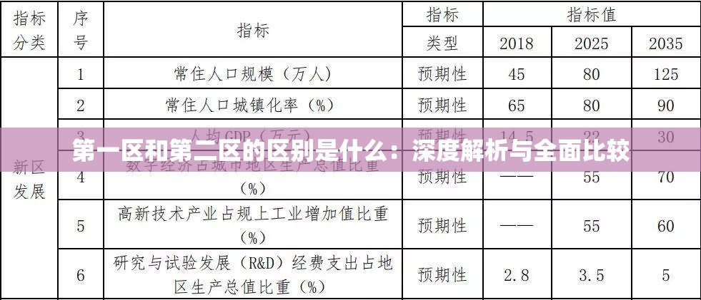 第一区和第二区的区别是什么：深度解析与全面比较