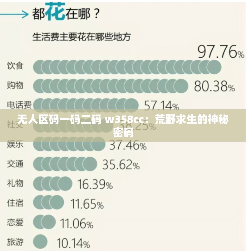 无人区码一码二码 w358cc：荒野求生的神秘密码