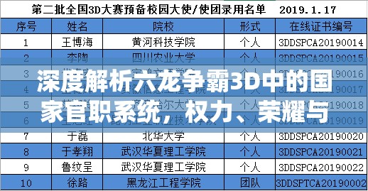 深度解析六龙争霸3D中的国家官职系统，权力、荣耀与策略并存