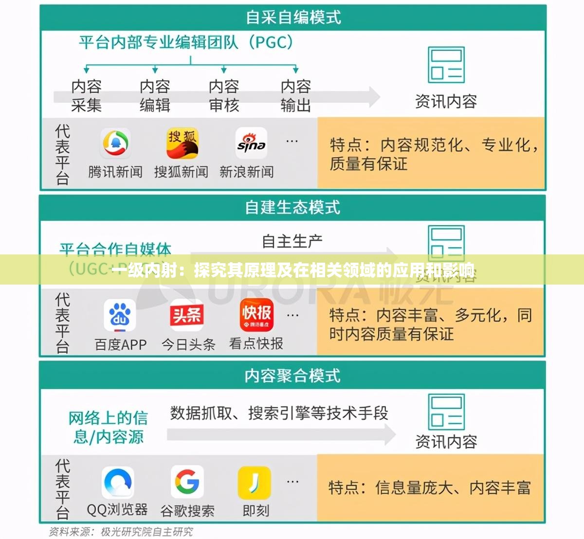 一级内射：探究其原理及在相关领域的应用和影响