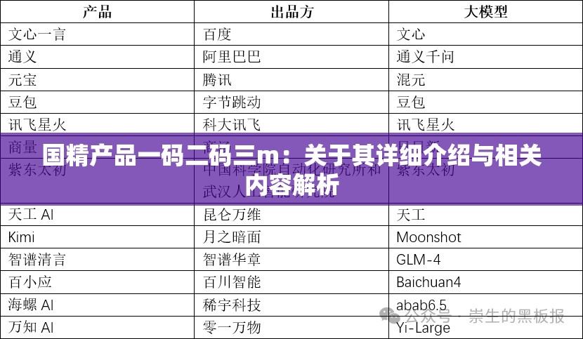 国精产品一码二码三m：关于其详细介绍与相关内容解析