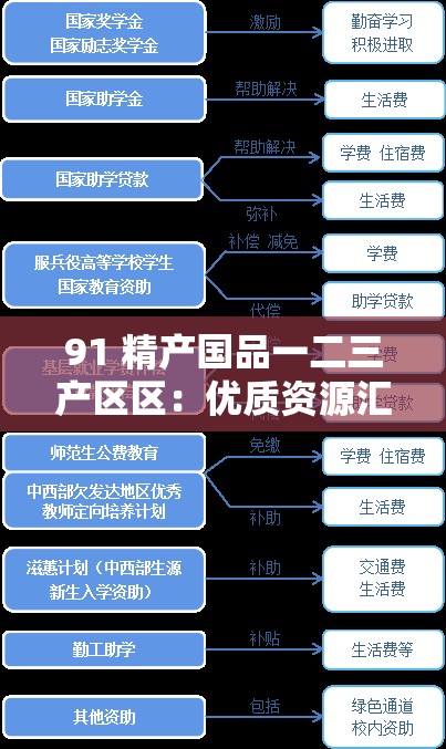 91 精产国品一二三产区区：优质资源汇聚地