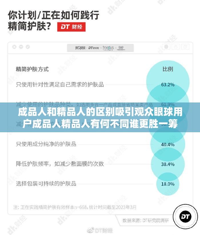 成品人和精品人的区别吸引观众眼球用户成品人精品人有何不同谁更胜一筹
