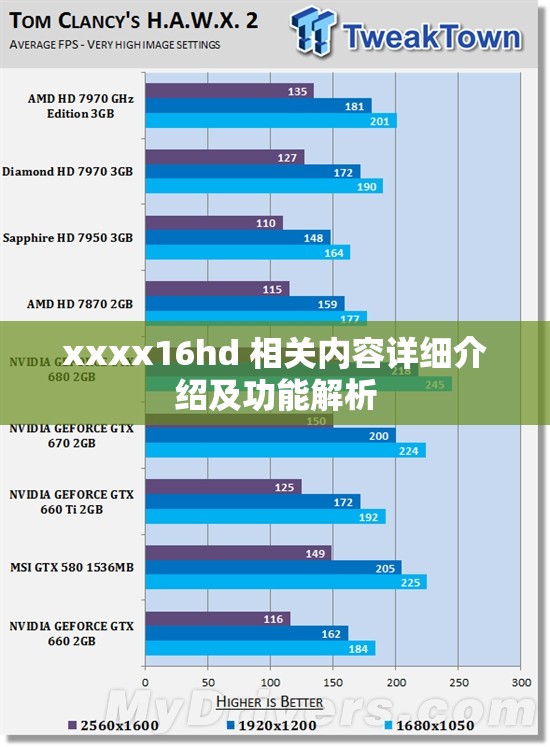 xxxx16hd 相关内容详细介绍及功能解析