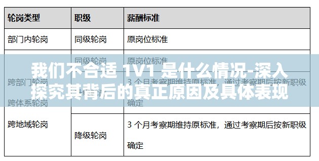 我们不合适 1V1 是什么情况-深入探究其背后的真正原因及具体表现