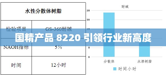 国精产品 8220 引领行业新高度