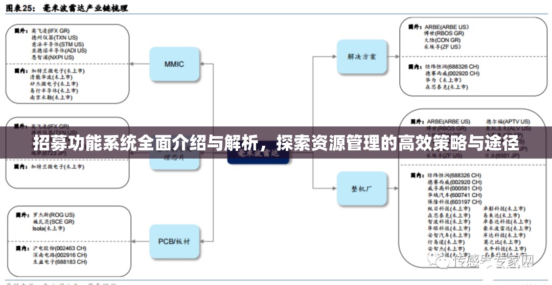 招募功能系统全面介绍与解析，探索资源管理的高效策略与途径