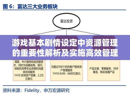 游戏基本剧情设定中资源管理的重要性解析及实施高效管理策略指南