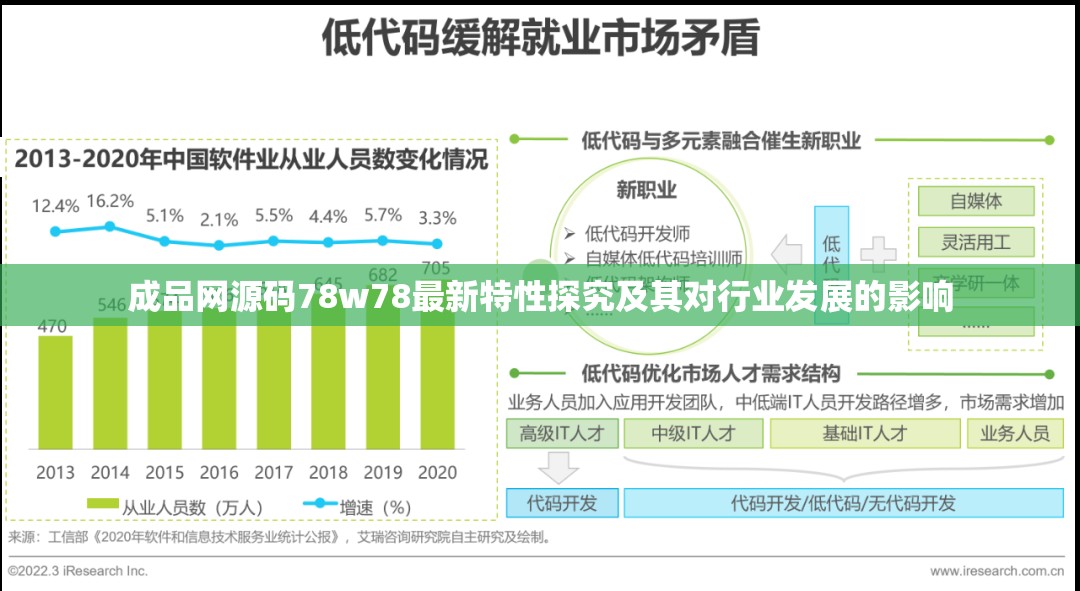 成品网源码78w78最新特性探究及其对行业发展的影响