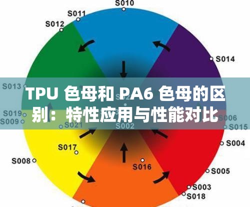 TPU 色母和 PA6 色母的区别：特性应用与性能对比解析