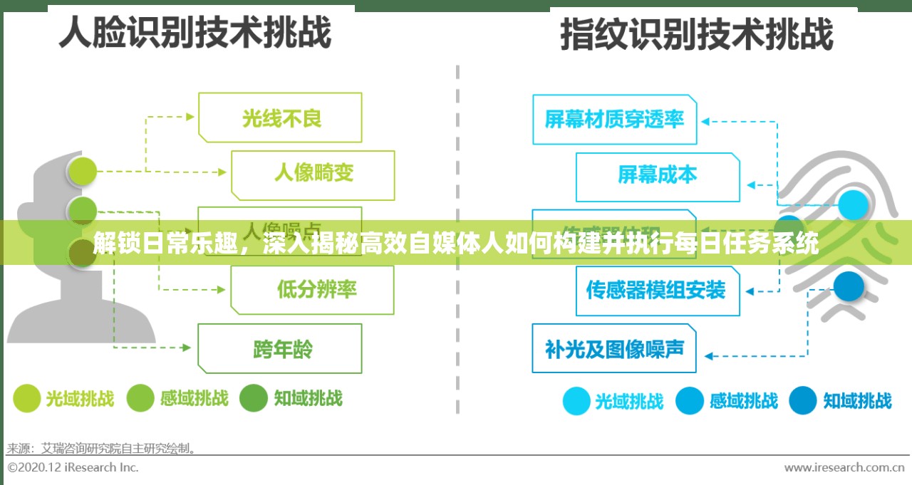 解锁日常乐趣，深入揭秘高效自媒体人如何构建并执行每日任务系统