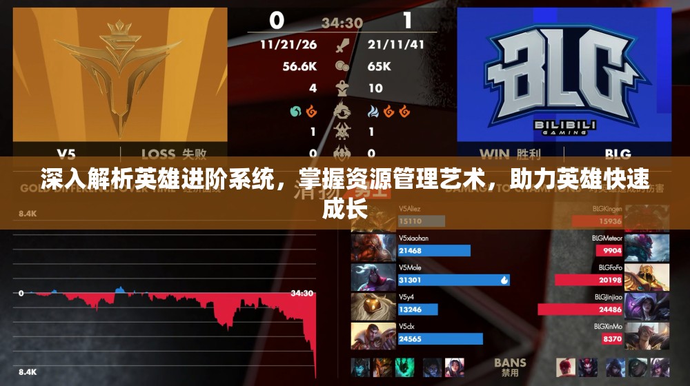 深入解析英雄进阶系统，掌握资源管理艺术，助力英雄快速成长