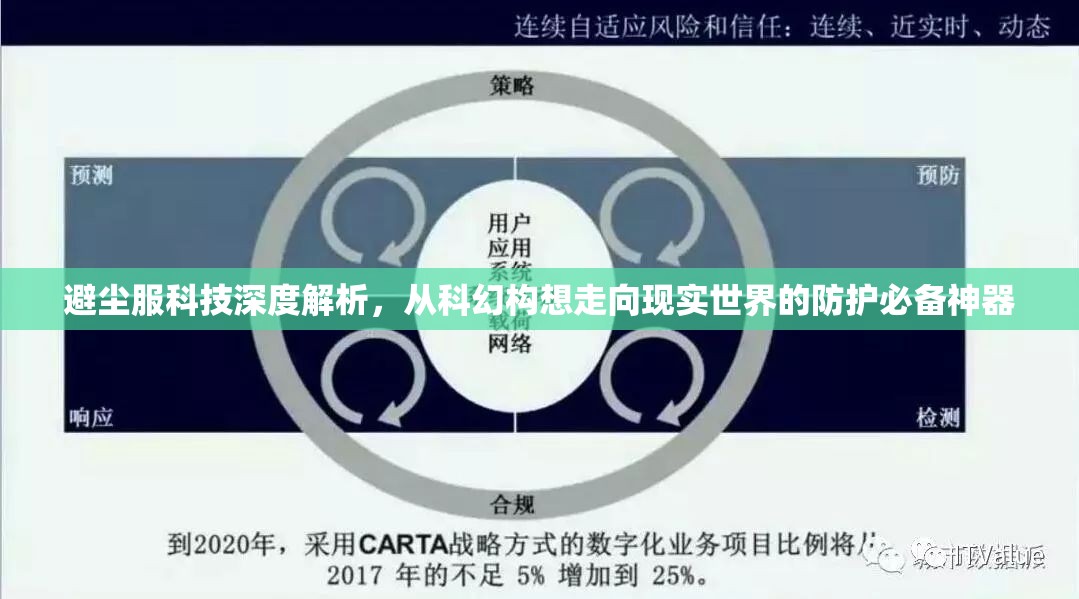 避尘服科技深度解析，从科幻构想走向现实世界的防护必备神器
