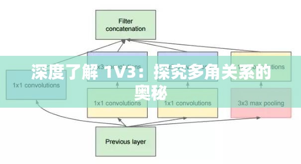 深度了解 1V3：探究多角关系的奥秘