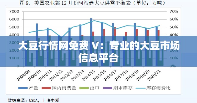大豆行情网免费 V：专业的大豆市场信息平台