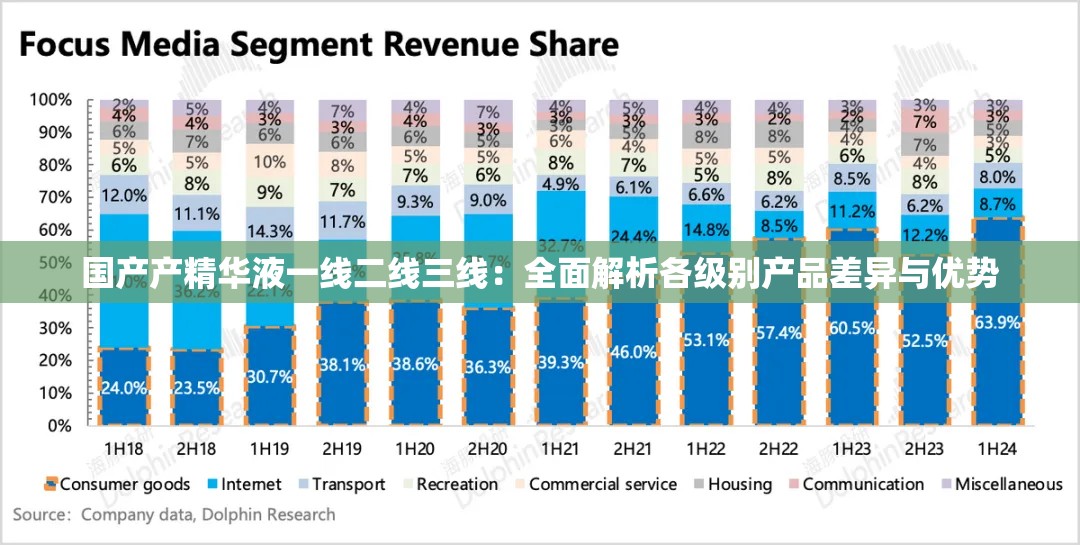 国产产精华液一线二线三线：全面解析各级别产品差异与优势
