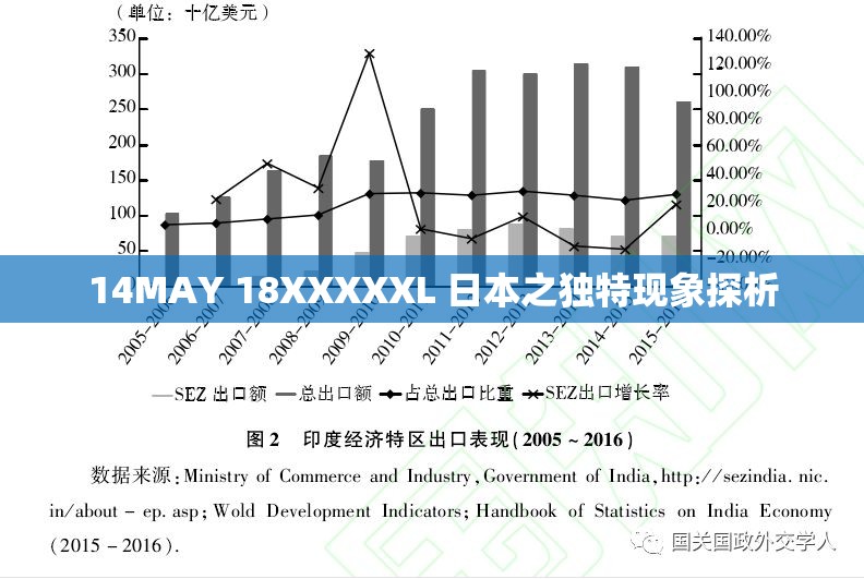 14MAY 18XXXXXL 日本之独特现象探析