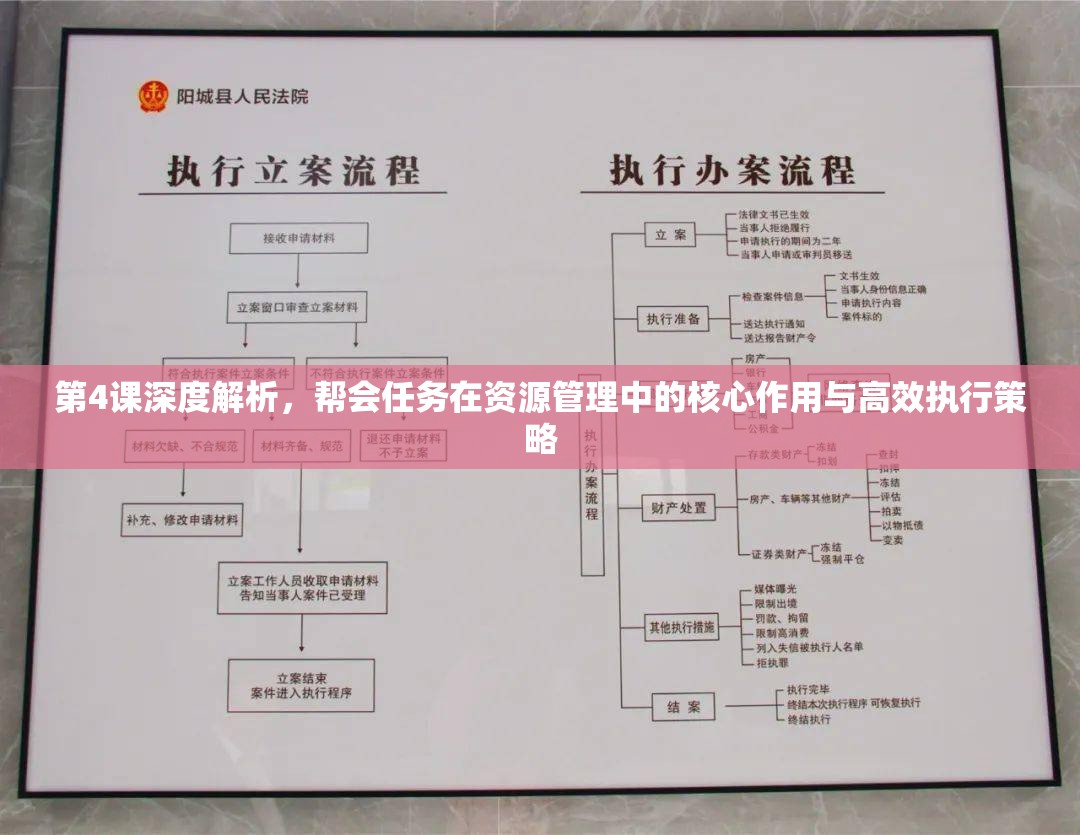 第4课深度解析，帮会任务在资源管理中的核心作用与高效执行策略