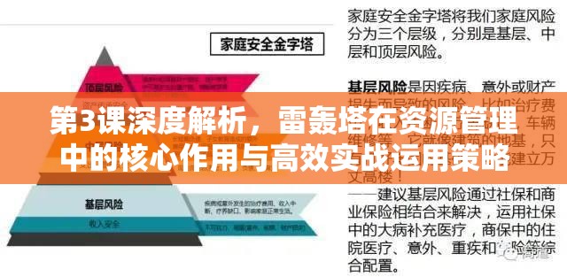 第3课深度解析，雷轰塔在资源管理中的核心作用与高效实战运用策略