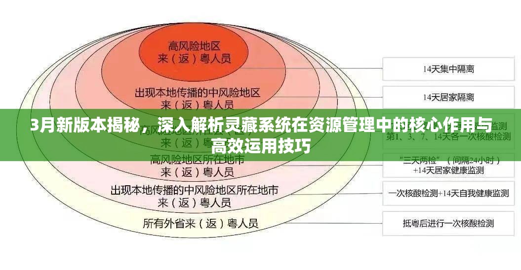 3月新版本揭秘，深入解析灵藏系统在资源管理中的核心作用与高效运用技巧