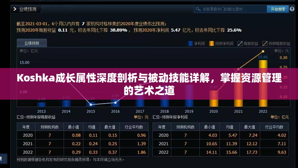 Koshka成长属性深度剖析与被动技能详解，掌握资源管理的艺术之道