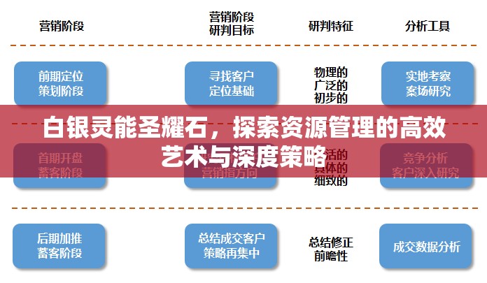 白银灵能圣耀石，探索资源管理的高效艺术与深度策略