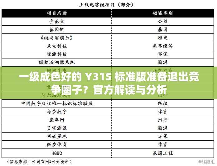 一级成色好的 Y31S 标准版准备退出竞争圈子？官方解读与分析