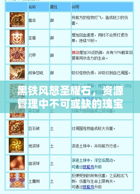 黑铁风怒圣耀石，资源管理中不可或缺的瑰宝与价值解析
