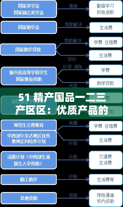 51 精产国品一二三产区区：优质产品的核心产区探秘