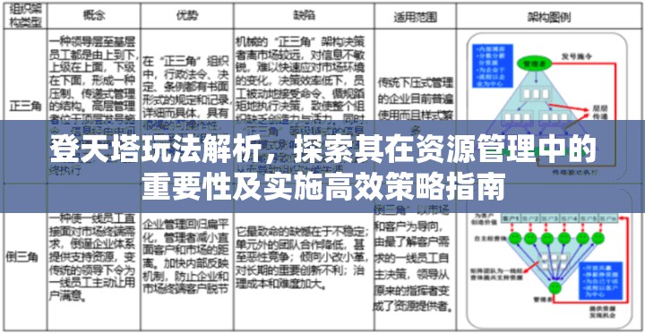 登天塔玩法解析，探索其在资源管理中的重要性及实施高效策略指南