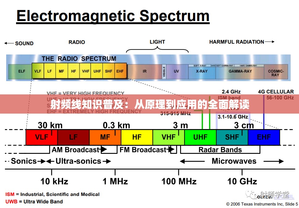 射频线知识普及：从原理到应用的全面解读