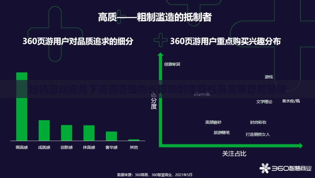挂机游戏视角下资源管理的长期规划重要性及高效管理策略