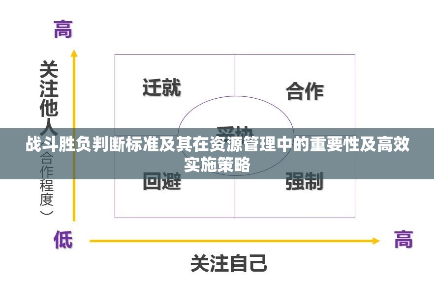 战斗胜负判断标准及其在资源管理中的重要性及高效实施策略