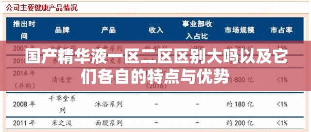 国产精华液一区二区区别大吗以及它们各自的特点与优势