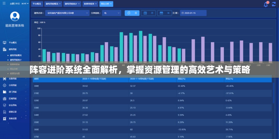 阵容进阶系统全面解析，掌握资源管理的高效艺术与策略