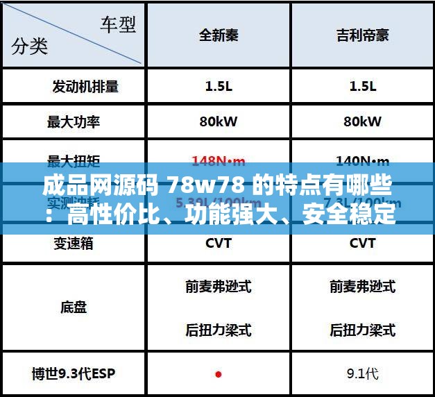 成品网源码 78w78 的特点有哪些：高性价比、功能强大、安全稳定