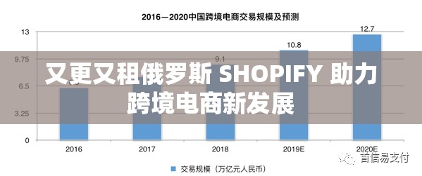 又更又租俄罗斯 SHOPIFY 助力跨境电商新发展